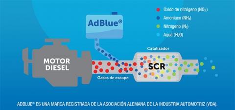 AdBlue Liquido Sintetico per motori diesel con tecnologia SCR START  4752215000660